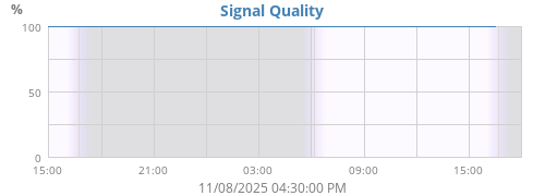 Signal Quality