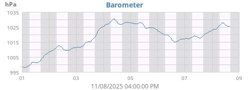 Barometer