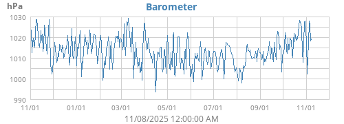 Barometer