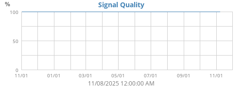 Signal Quality